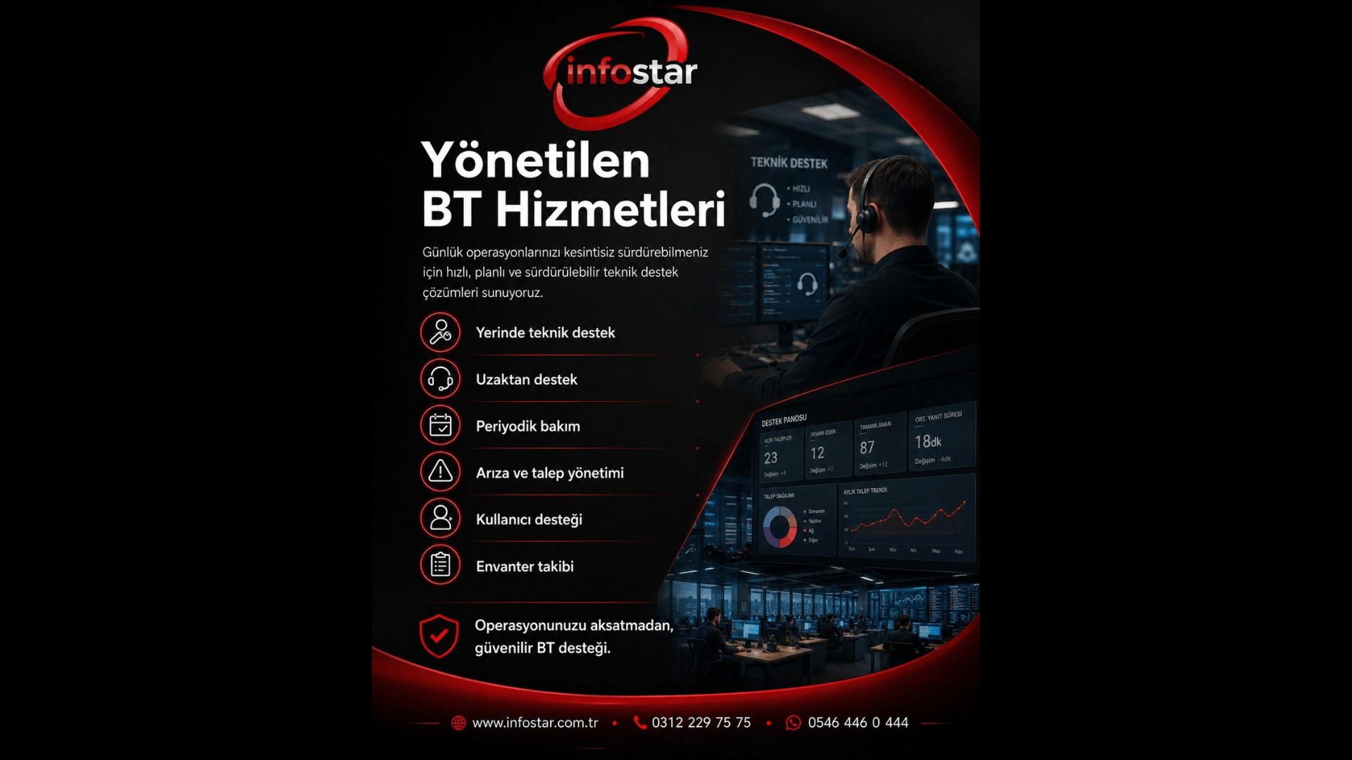 Güvenlik Ürünleri